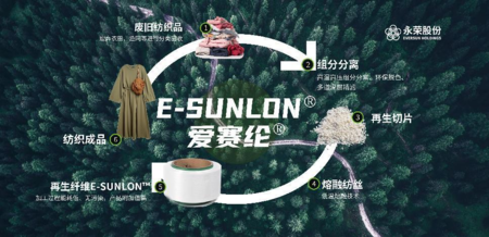 永榮股份:著力發展新質生產力,推動產業高端化、智能化、綠色化轉型