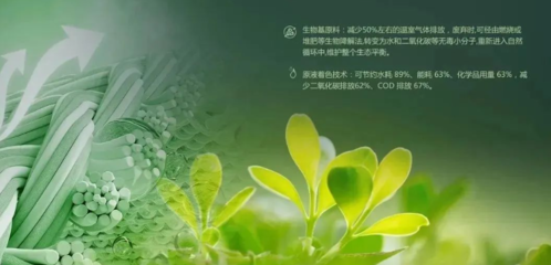 &ldquo;新材料&rdquo;綠色、減碳、可持續,盤點今年里有哪些生物基纖維材料