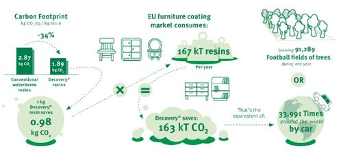 dct植物基高端水性涂裝聯合實驗室在浙江正式成立 帝斯曼 君子蘭 圖森共同打造新型植物基水性涂裝技術