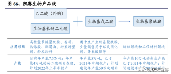 2022年合成生物學行業(yè)深度報告 產(chǎn)品開發(fā)兩大流程、技術(shù)發(fā)展及產(chǎn)業(yè)生態(tài)等專題分析